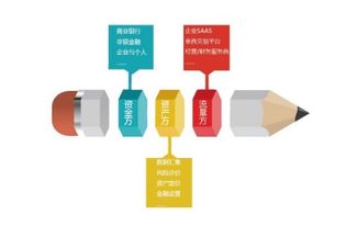 數(shù)字技術(shù)驅(qū)動(dòng)供金升維 大樹金融助力產(chǎn)業(yè)升級(jí)
