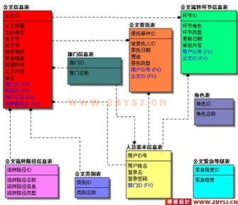 辦公系統(tǒng) 公文管理系統(tǒng)的設(shè)計(jì)與實(shí)現(xiàn) vb.net sql
